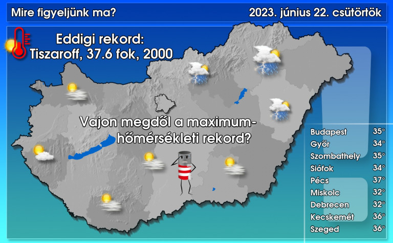 Akár 37 fokos hőség is lehet csütörtökön