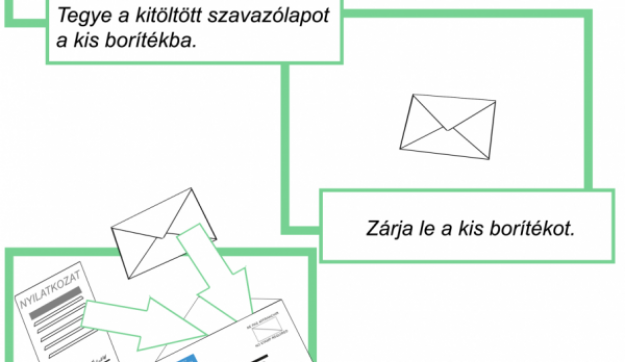 Jobb, ha lerajzoljuk a hülyéknek: a Nemzeti Választási Iroda szerint a határon túli szavazók nem biztos, hogy tudnak olvasni