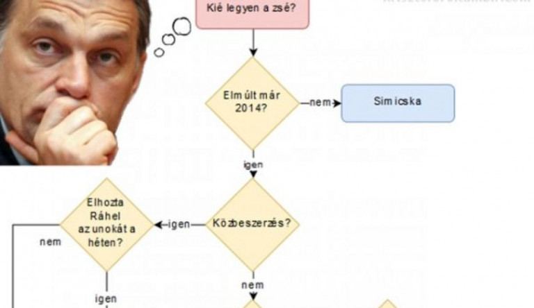 Csurran-cseppen valami a Mikulásnak is, de a nagy lét valami „Mészáros Lőrinc” nyalja