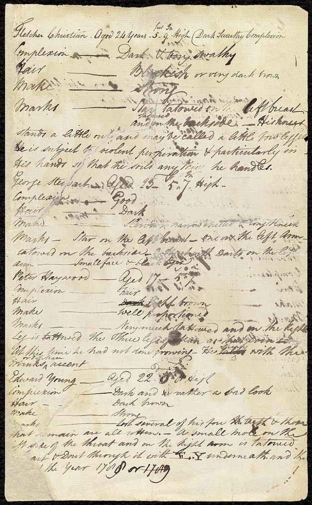 Bligh listájának első lapja a lázadókról