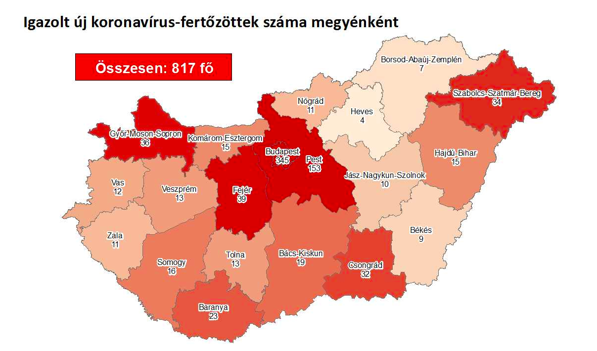 Meghalt 9 beteg, 817-re emelkedett a fertőzöttek száma Magyarországon