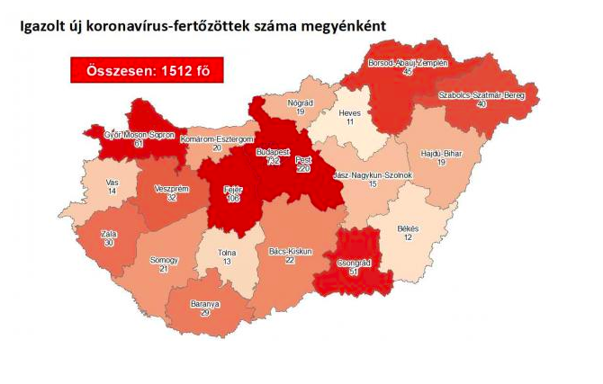 Meghalt 13 beteg, 1512-re emelkedett a fertőzöttek száma Magyarországon