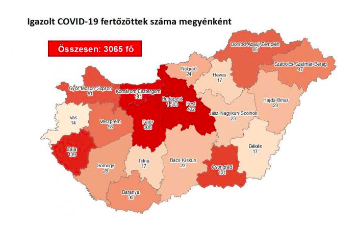 Meghalt 12 beteg és 3065-re emelkedett a fertőzöttek száma Magyarországon