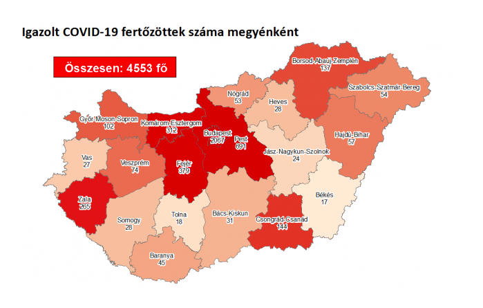 Ismét elhunyt egy koronavírusos beteg, 9 újabb fertőzött Magyarországon