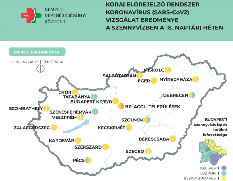 Enyhén csökken a koronavírus-koncentráció a szennyvízben