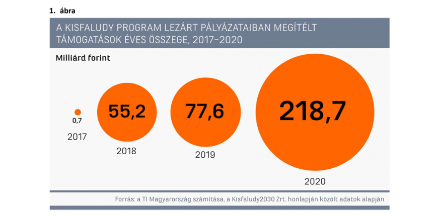 Közelebb jutottunk ahhoz, hogy megismerjük a turisztikai támogatások kiosztásának rendszerét