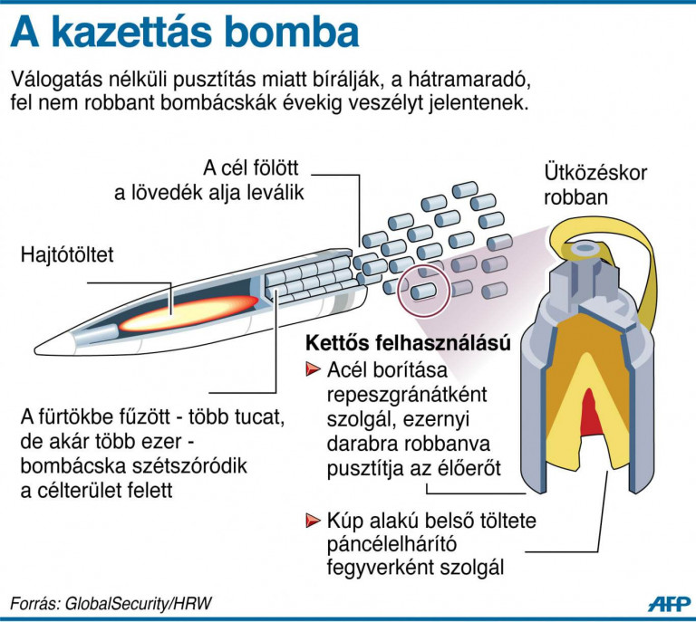 Kazettás bombákat kér Ukrajna