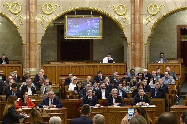 Az Országgyűlés megszavazta a Fidesz békepártinak nevezett határozati javaslatát
