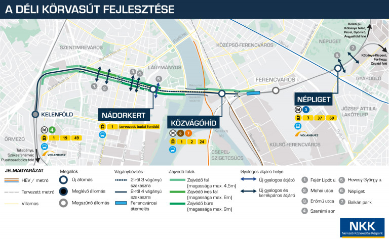 Megkapta a környezetvédelmi engedélyt a Déli Körvasút