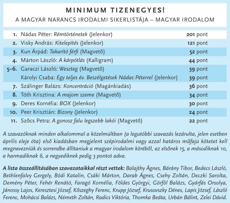 Minimum tizenegyes